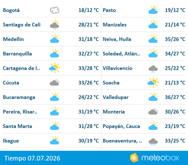 meteobox.co logo
